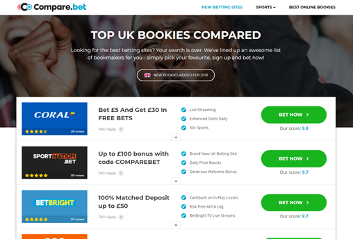Compare.bet Screenshot
